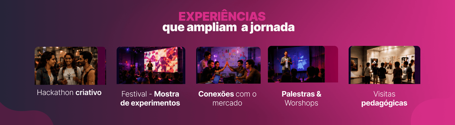 Experiências que ampliam a jornada Educ.AI: hackathon, festival, conexões, palestras e visitas
